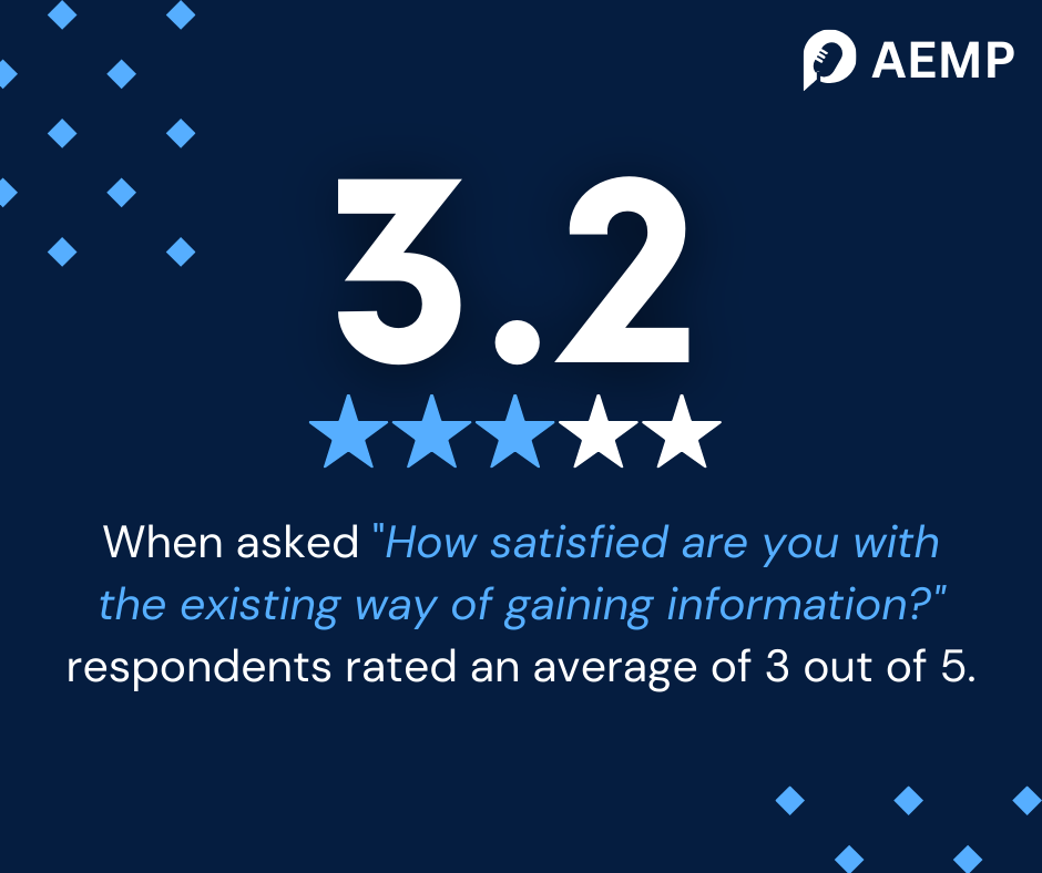 Australian Estonian Media Project Survey Result